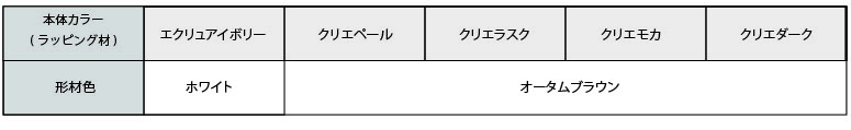 本体カラー(ラッピング形材色)と形材色の組合せ 0521f6019fe5ceaf68e00a9a900a7d02