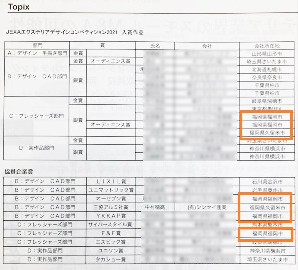 三協ｱﾙﾐ社賞03