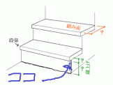 蹴込とは