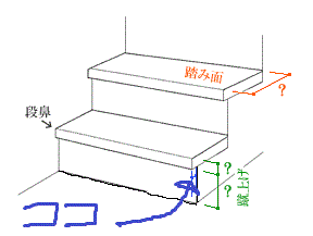 蹴込とは