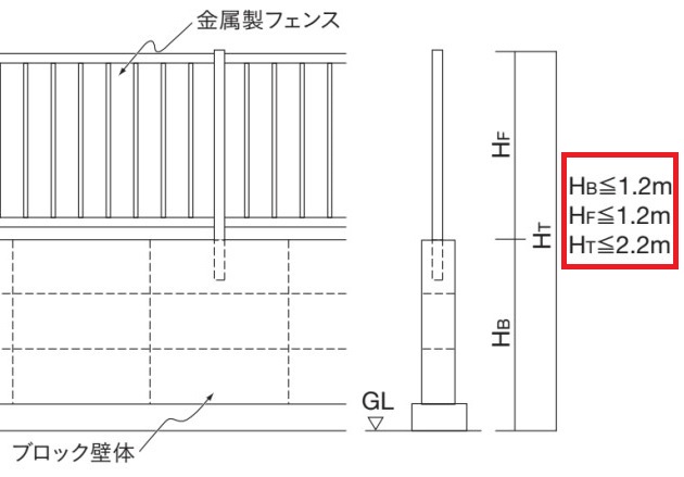 フェンスの高さ