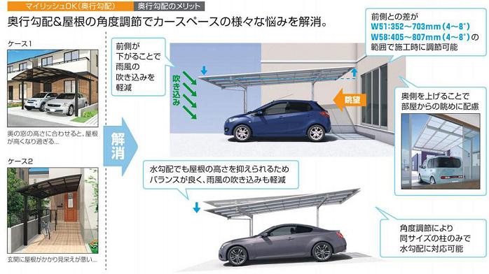 マイリッシュ ・ マイリッシュデラックス