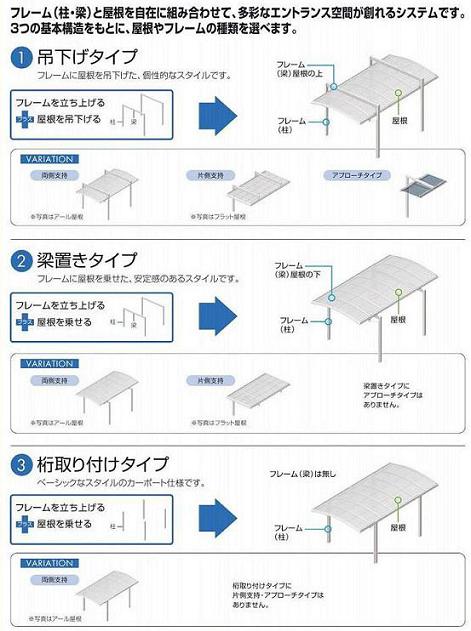 ３つの基本構造