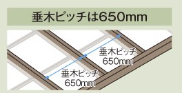 特徴① 75c20f50686c4b890be9a16a3dcfdc049-e1525236883391