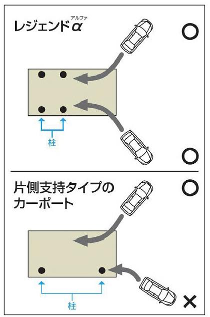 車庫入れ