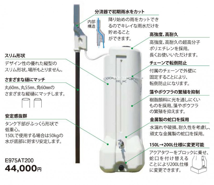 アクアタワーの特徴