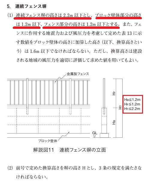 フェンスの高さは最大どこまで 久留米市 エクステリア 外構 E Garden