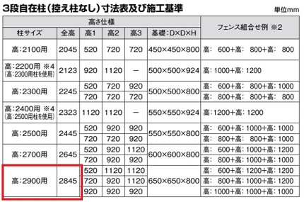 LIXIL　3段柱詳細