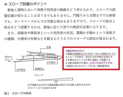 ｽﾛｰﾌﾟの勾配