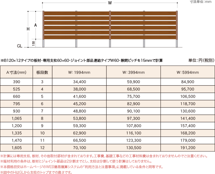 set_price_fig